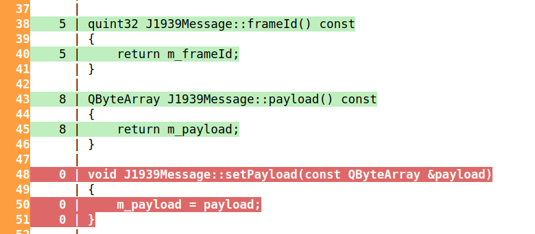 3 functions: 2 covered by tests, 1 uncovered