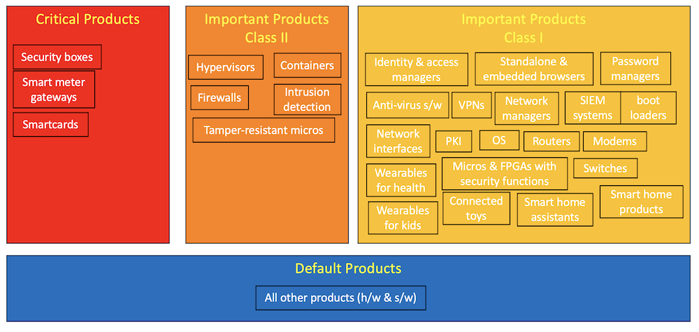 Embedded Devices Covered by EU Cyber Resilience Act (CRA)