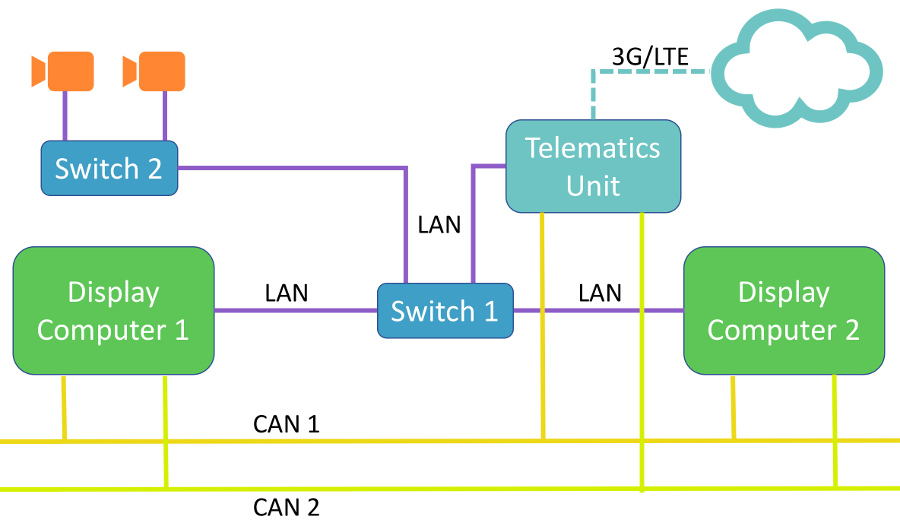 Multiple Display Computers
