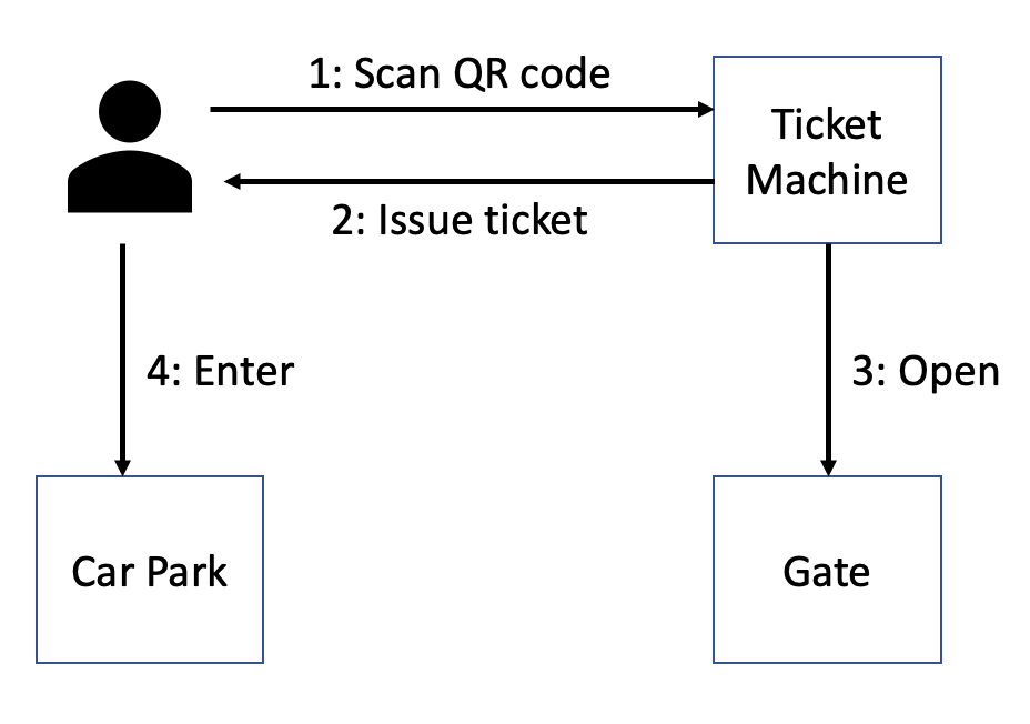 Parking at Munich Airport: An Awful Experience
