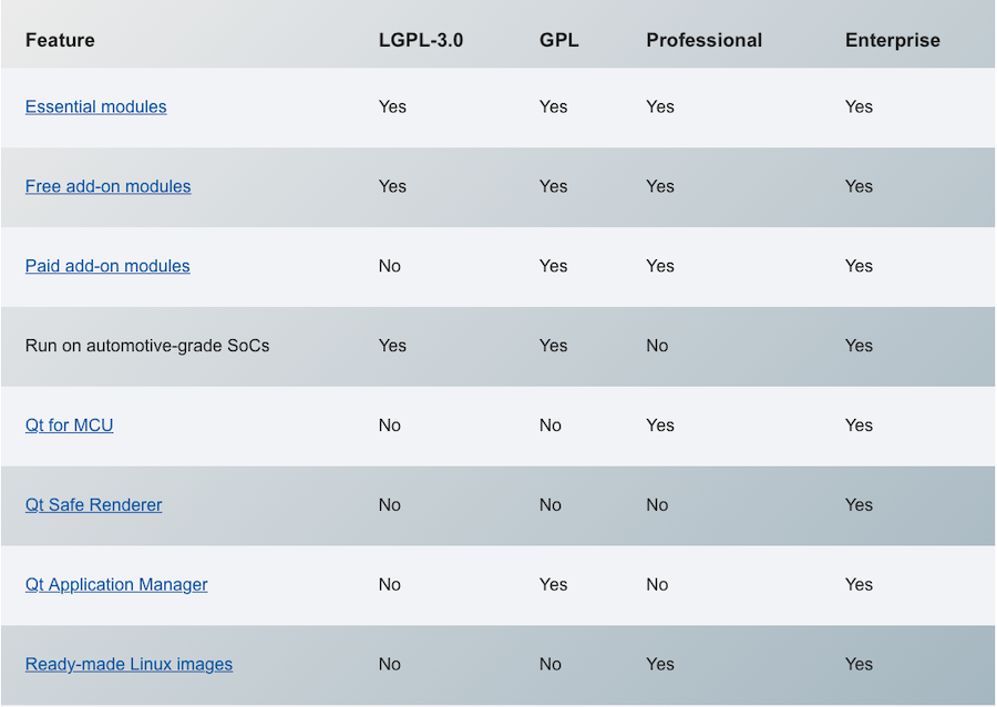 Using Qt 6 under LGPLv3