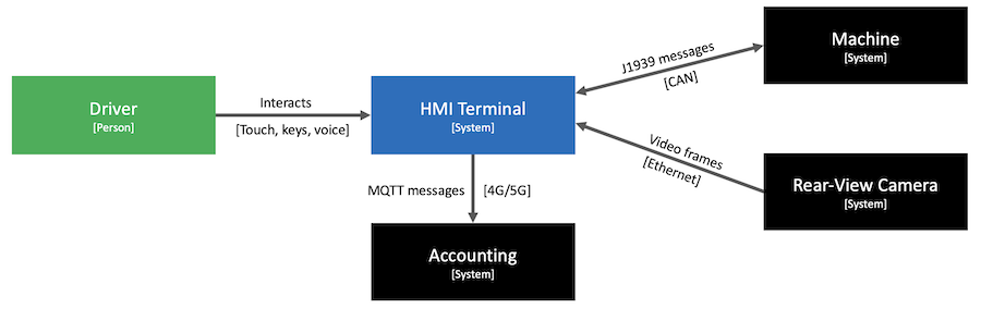 Ports-and-Adapters Architecture: The Pattern