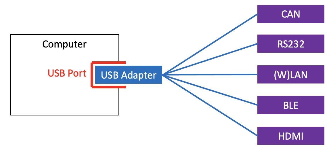 Ports-and-Adapters Architecture: The Pattern